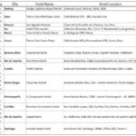 Hotel Itineraries